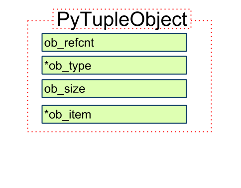 PyTupleObject