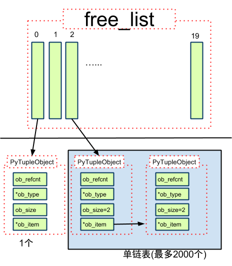 PyTupleObjectPool